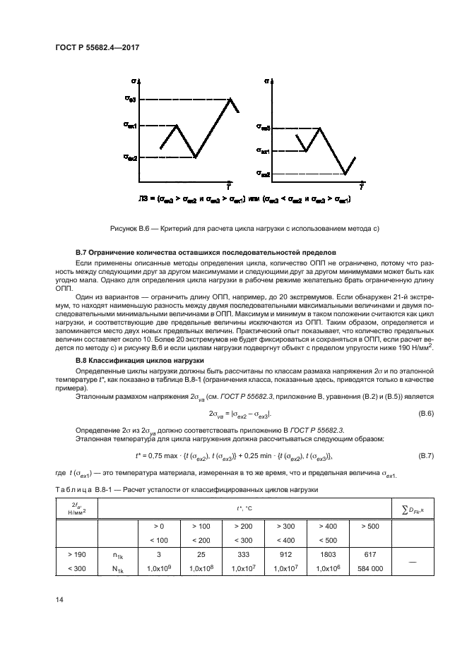 ГОСТ Р 55682.4-2017