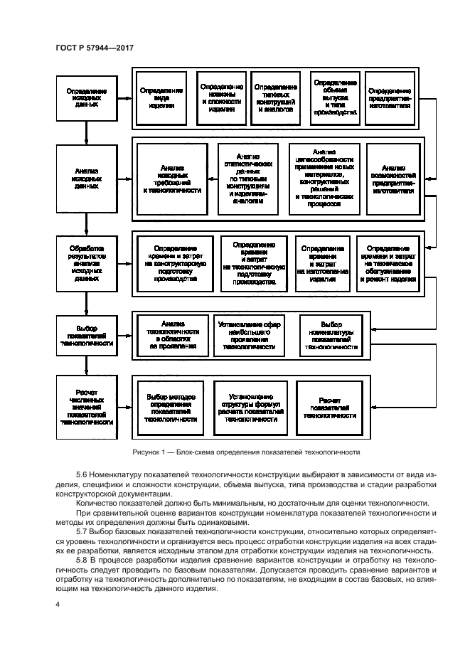 ГОСТ Р 57944-2017