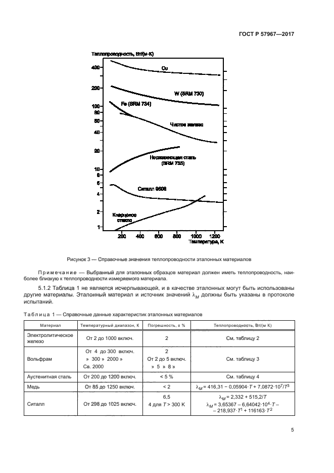 ГОСТ Р 57967-2017