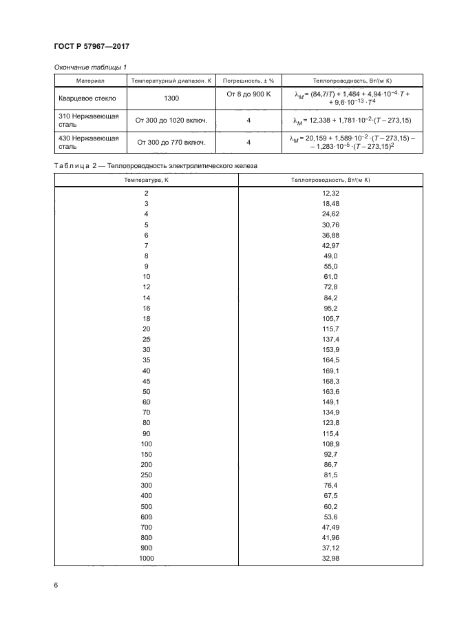 ГОСТ Р 57967-2017