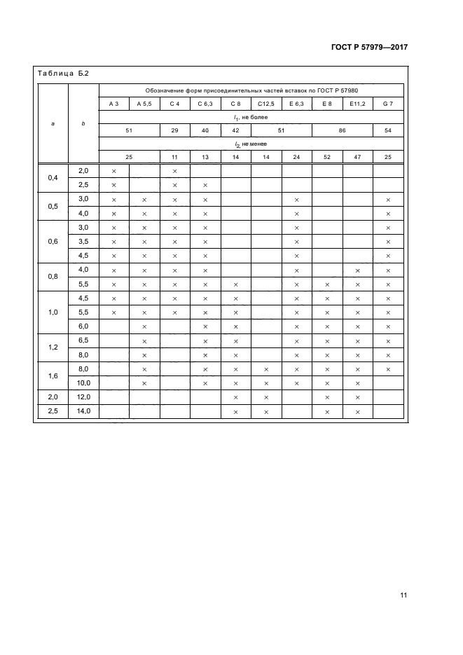 ГОСТ Р 57979-2017