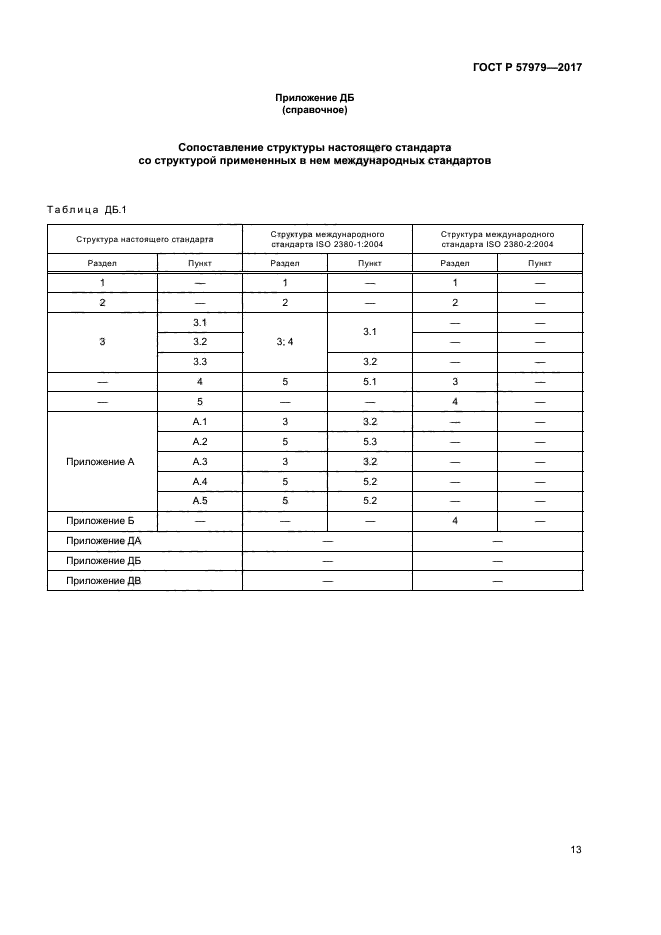 ГОСТ Р 57979-2017