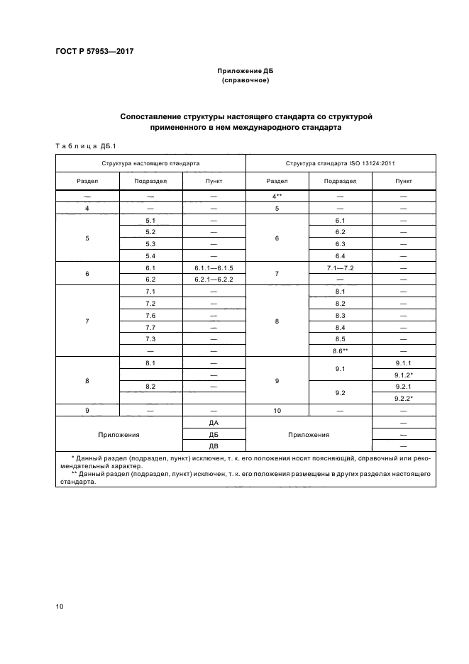 ГОСТ Р 57953-2017