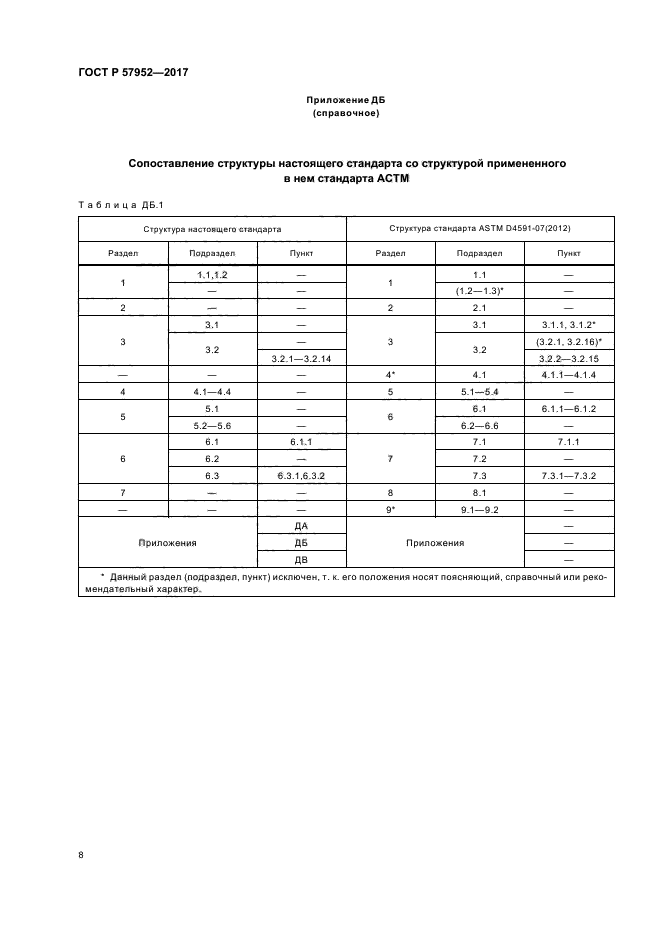 ГОСТ Р 57952-2017