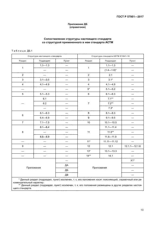 ГОСТ Р 57951-2017