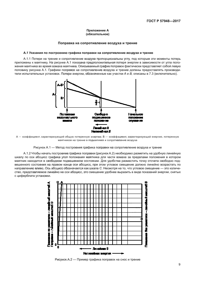 ГОСТ Р 57948-2017