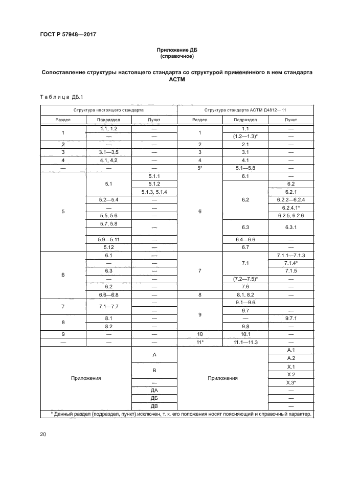 ГОСТ Р 57948-2017