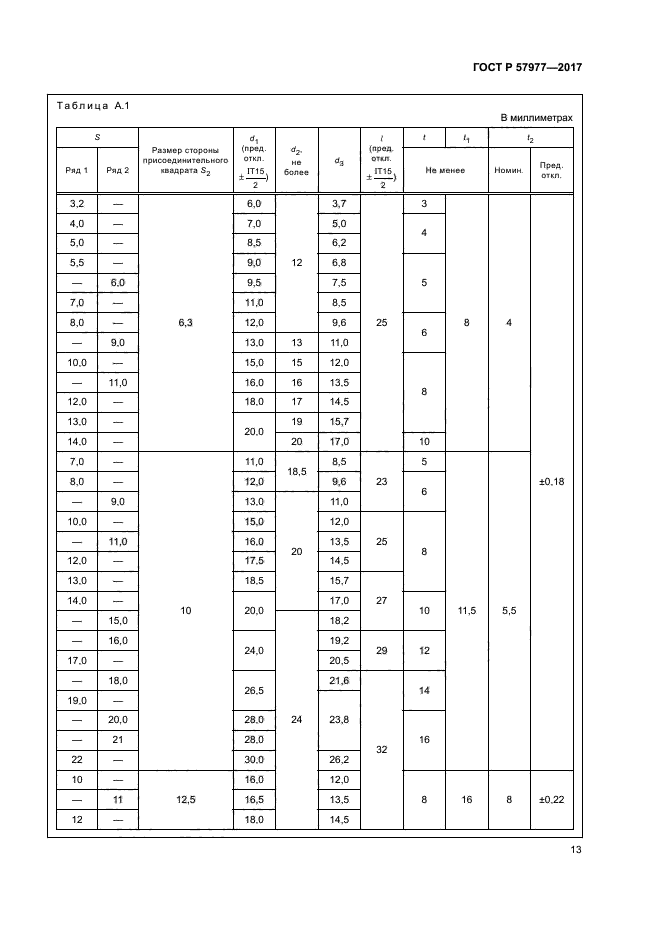 ГОСТ Р 57977-2017