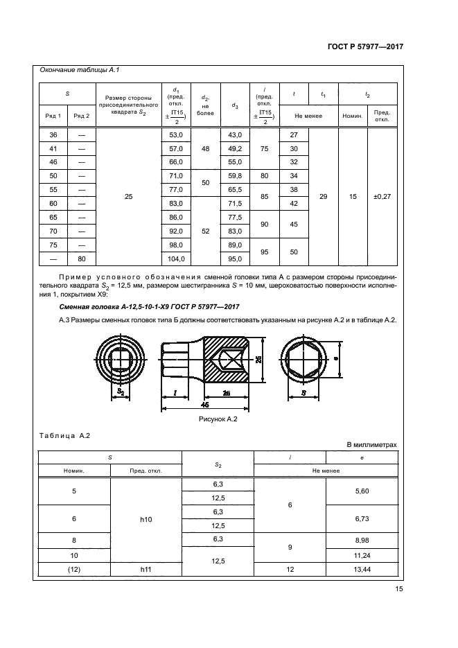 ГОСТ Р 57977-2017