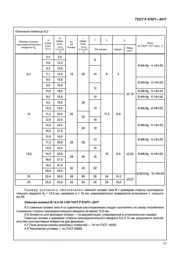 ГОСТ Р 57977-2017