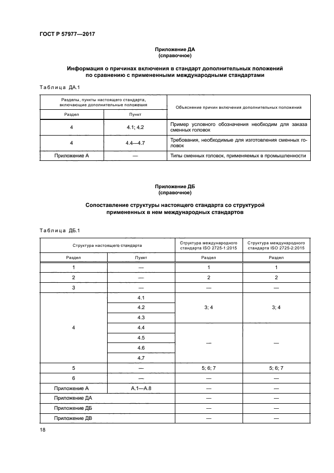 ГОСТ Р 57977-2017