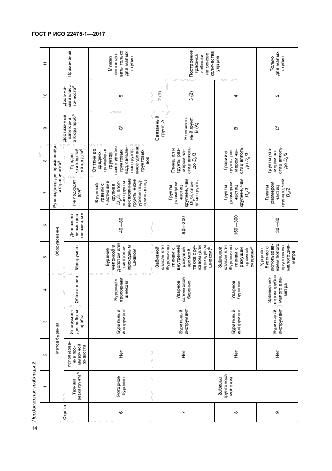 ГОСТ Р ИСО 22475-1-2017