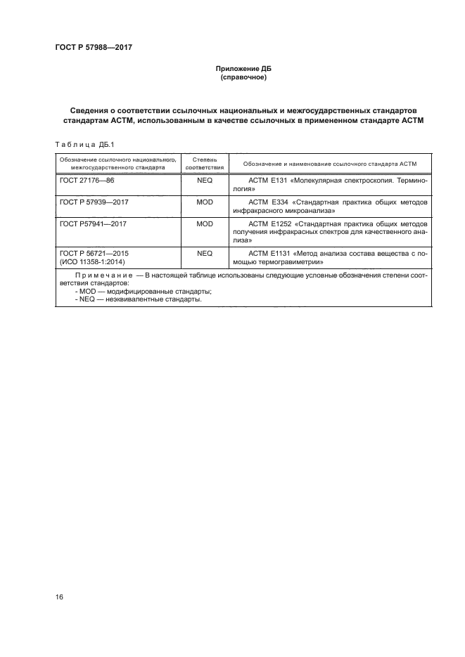 ГОСТ Р 57988-2017