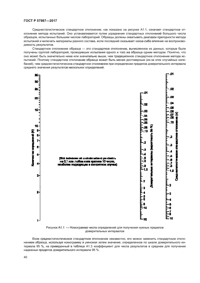 ГОСТ Р 57987-2017