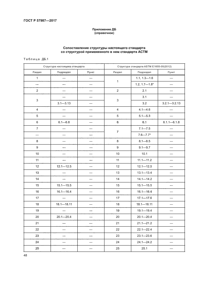 ГОСТ Р 57987-2017