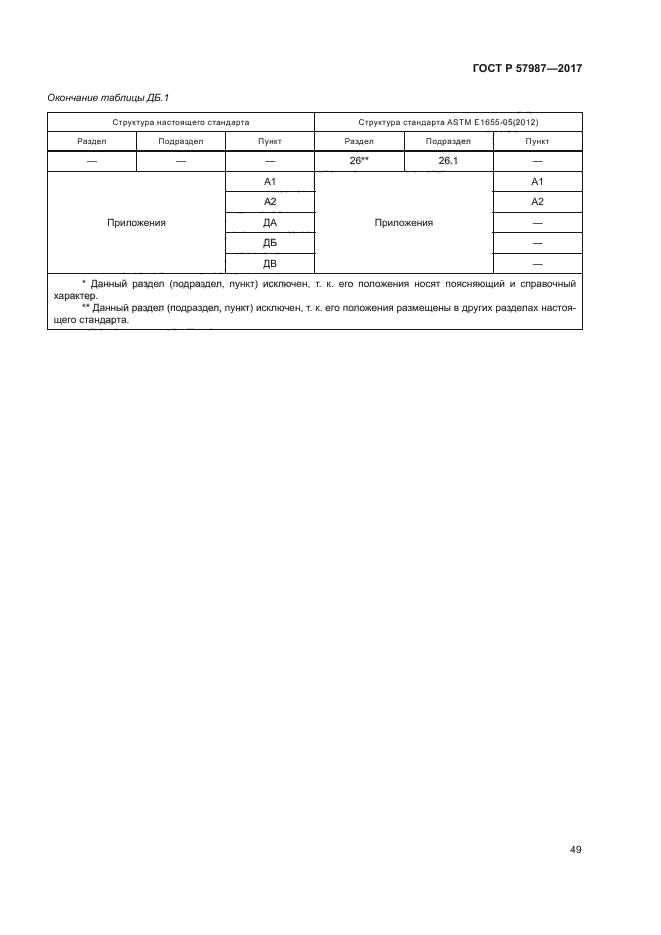 ГОСТ Р 57987-2017