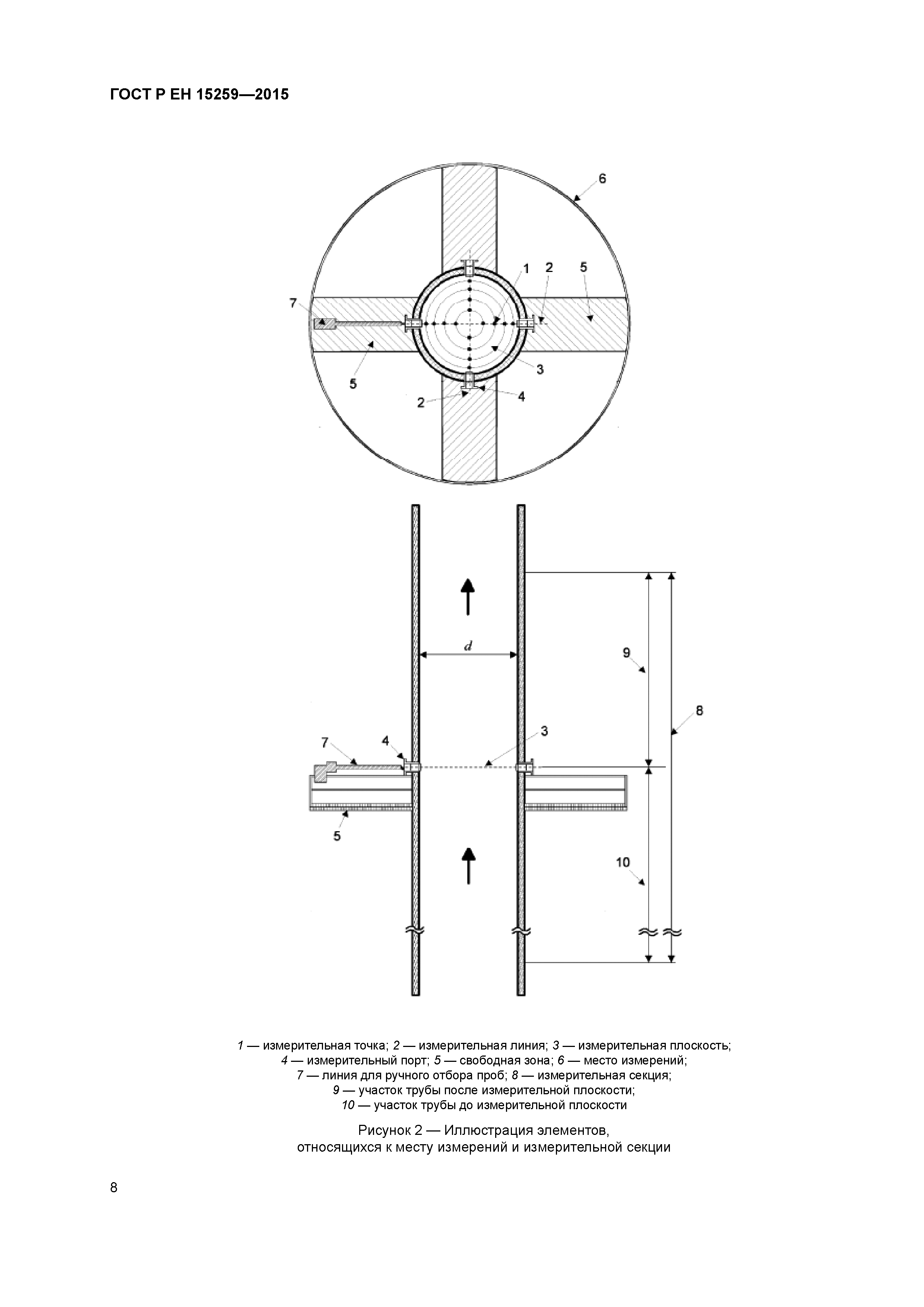 ГОСТ Р ЕН 15259-2015