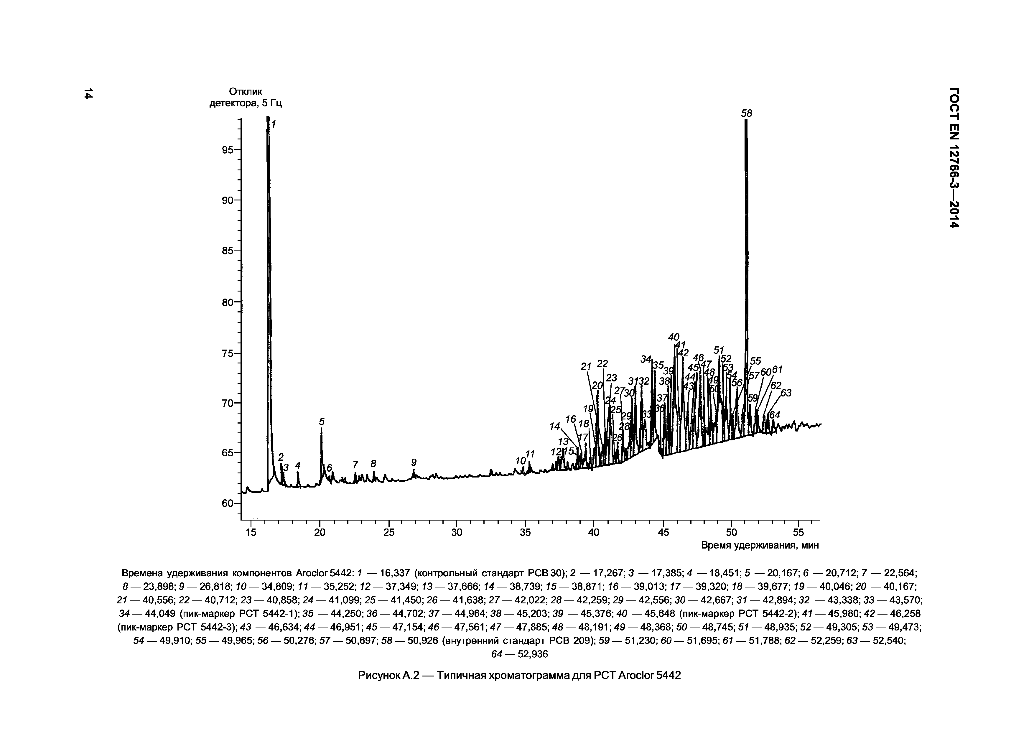 ГОСТ EN 12766-3-2014