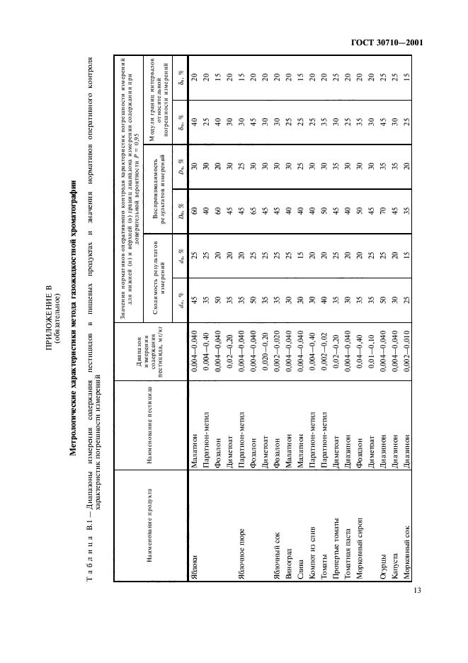 ГОСТ 30710-2001