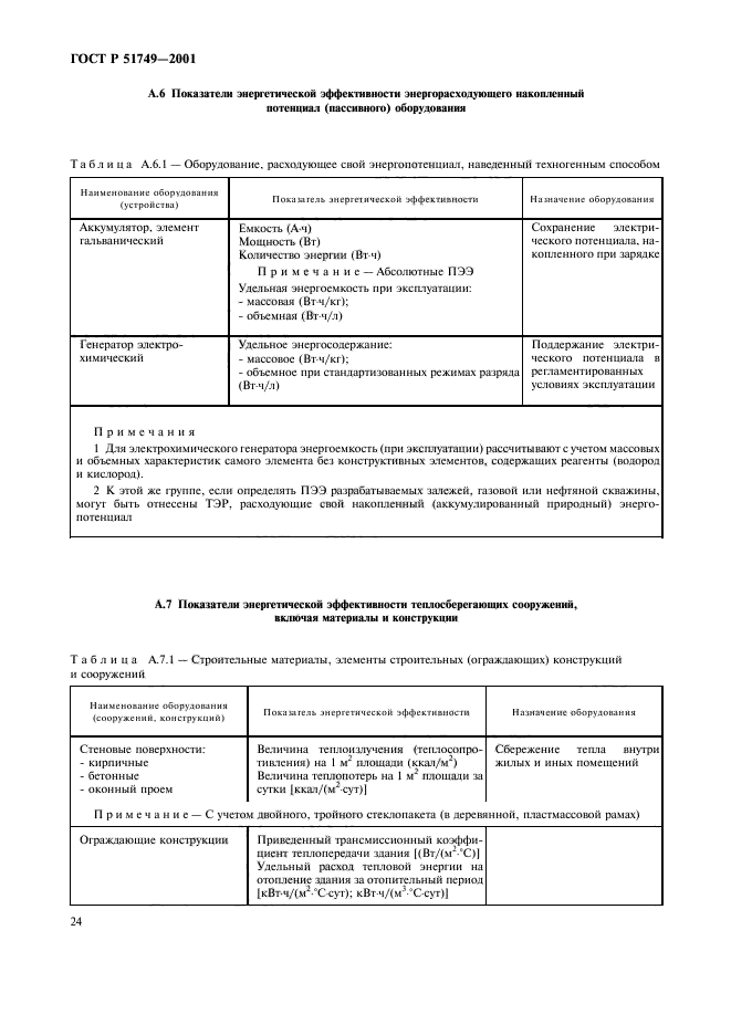 ГОСТ Р 51749-2001