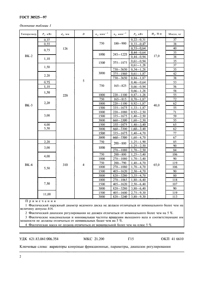 ГОСТ 30525-97