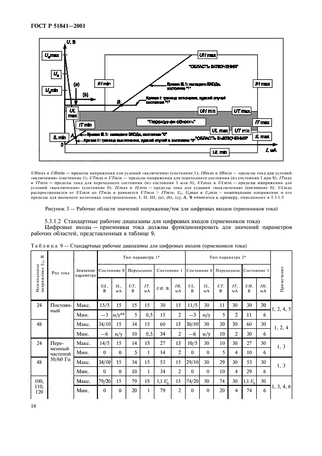 ГОСТ Р 51841-2001