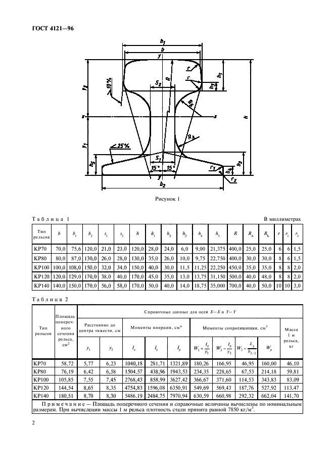 ГОСТ 4121-96