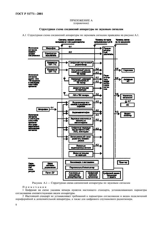 ГОСТ Р 51771-2001