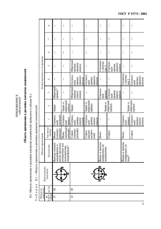 ГОСТ Р 51771-2001