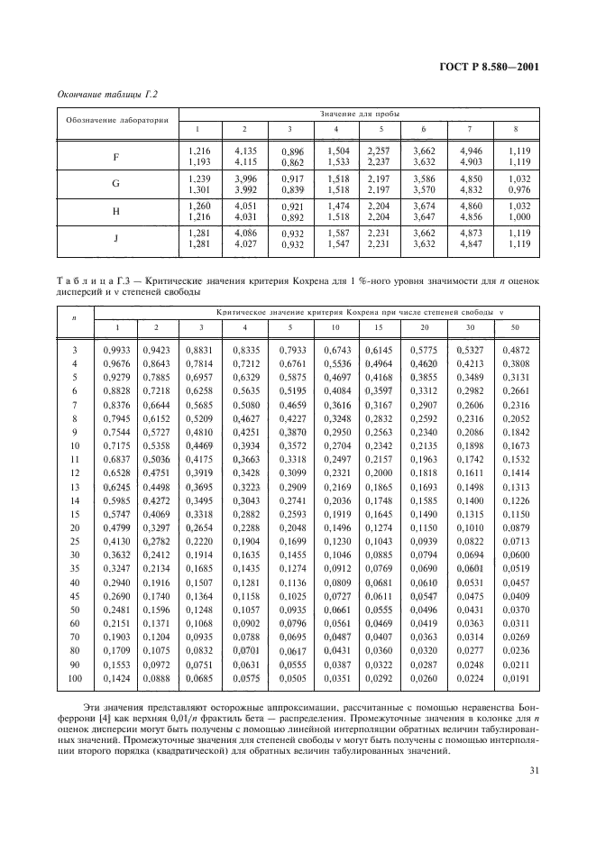 ГОСТ Р 8.580-2001