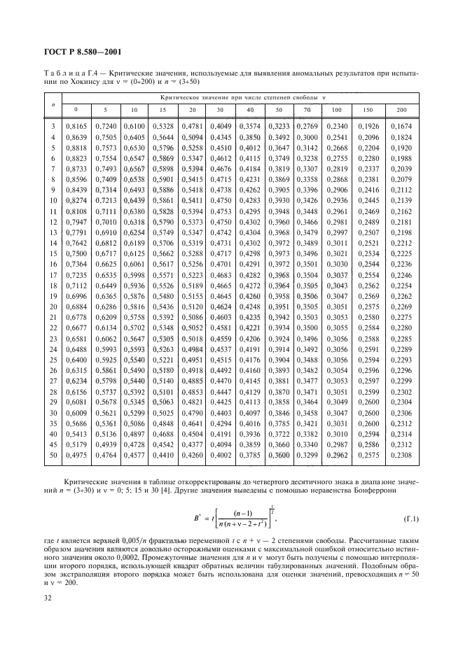 ГОСТ Р 8.580-2001