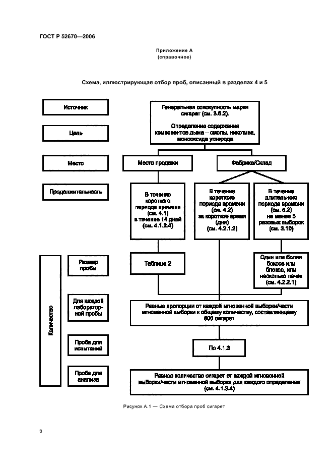 ГОСТ Р 52670-2006