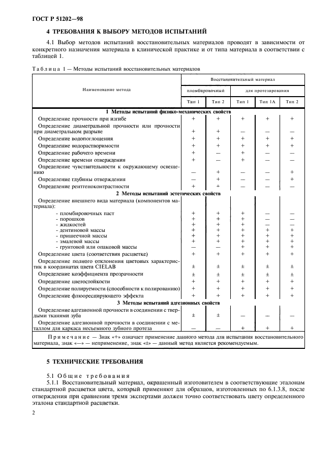 ГОСТ Р 51202-98