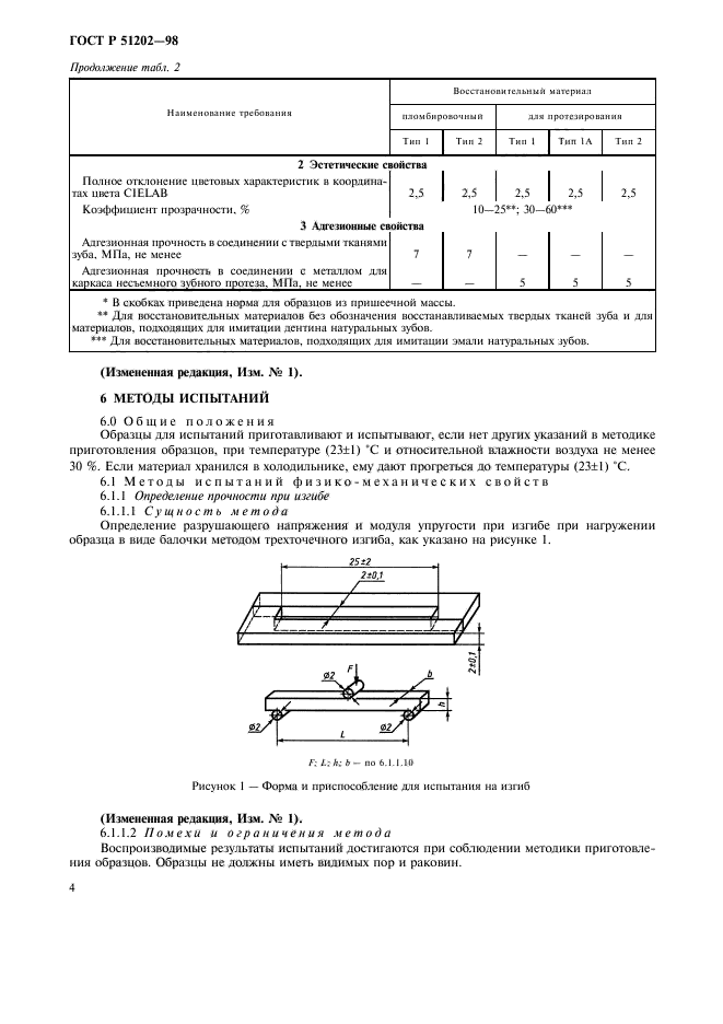 ГОСТ Р 51202-98