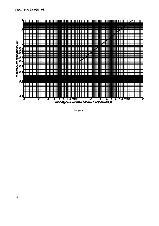 ГОСТ Р МЭК 926-98