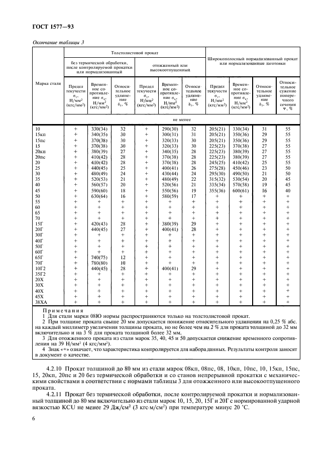 ГОСТ 1577-93