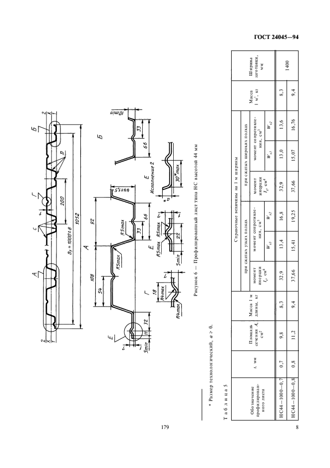 ГОСТ 24045-94