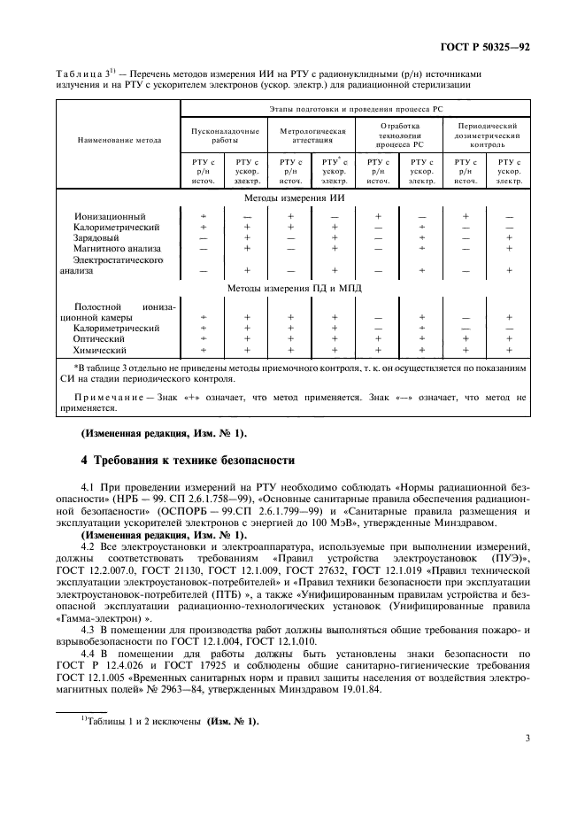 ГОСТ Р 50325-92