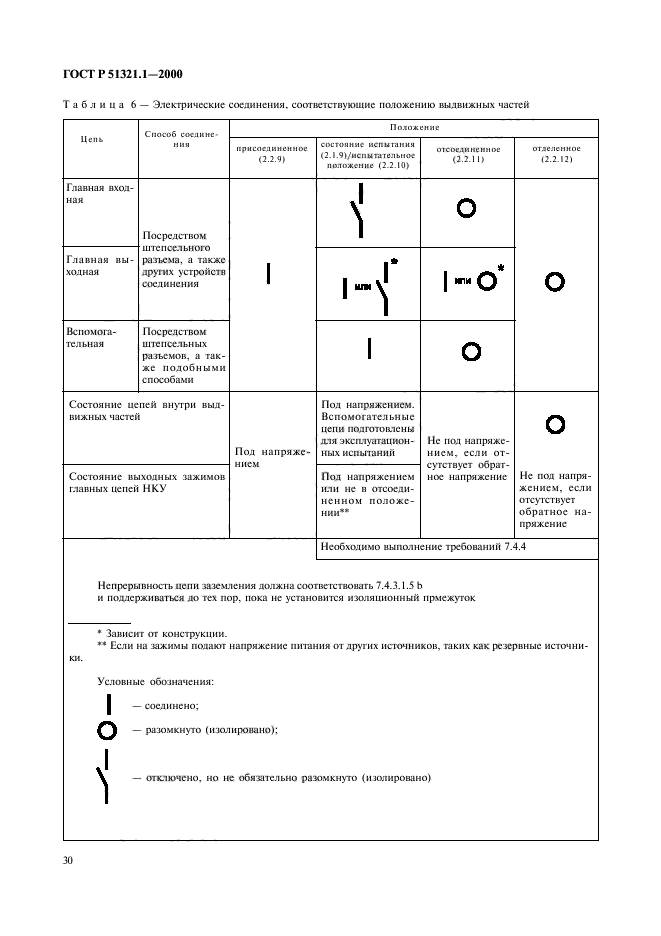 ГОСТ Р 51321.1-2000