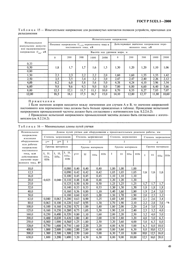 ГОСТ Р 51321.1-2000