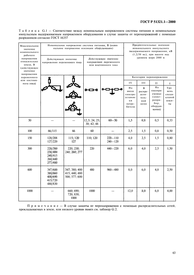 ГОСТ Р 51321.1-2000