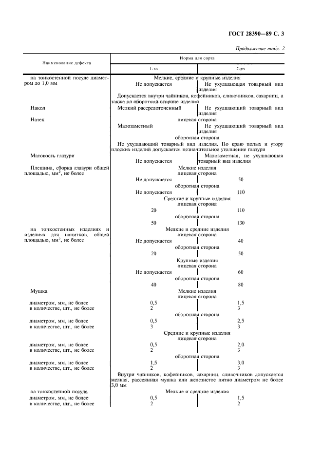 ГОСТ 28390-89