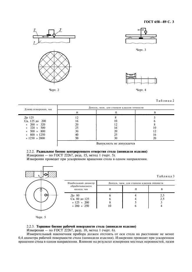 ГОСТ 658-89