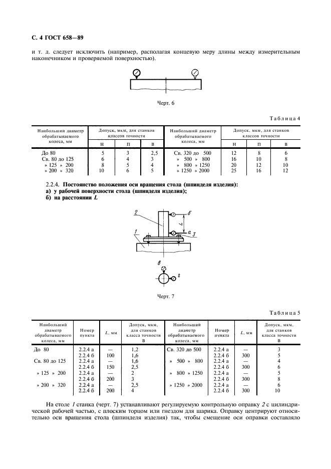 ГОСТ 658-89