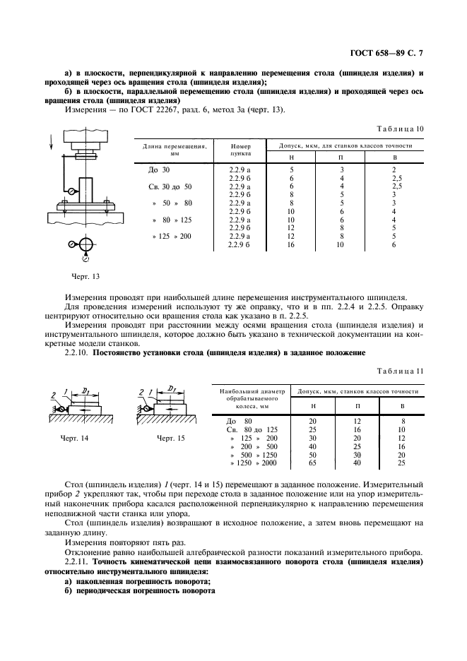 ГОСТ 658-89