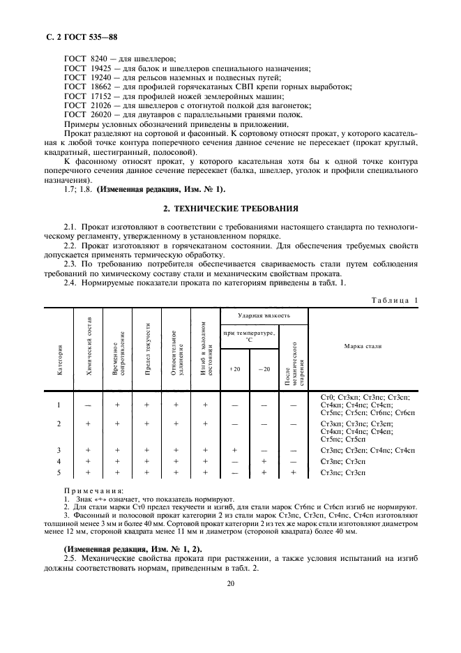 ГОСТ 535-88