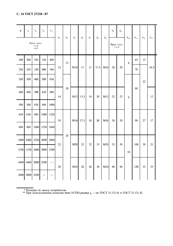 ГОСТ 27218-87