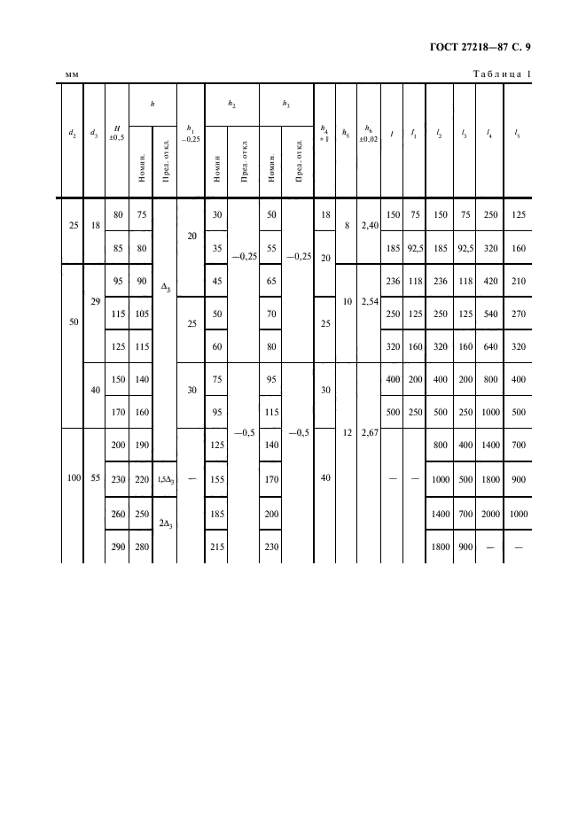 ГОСТ 27218-87