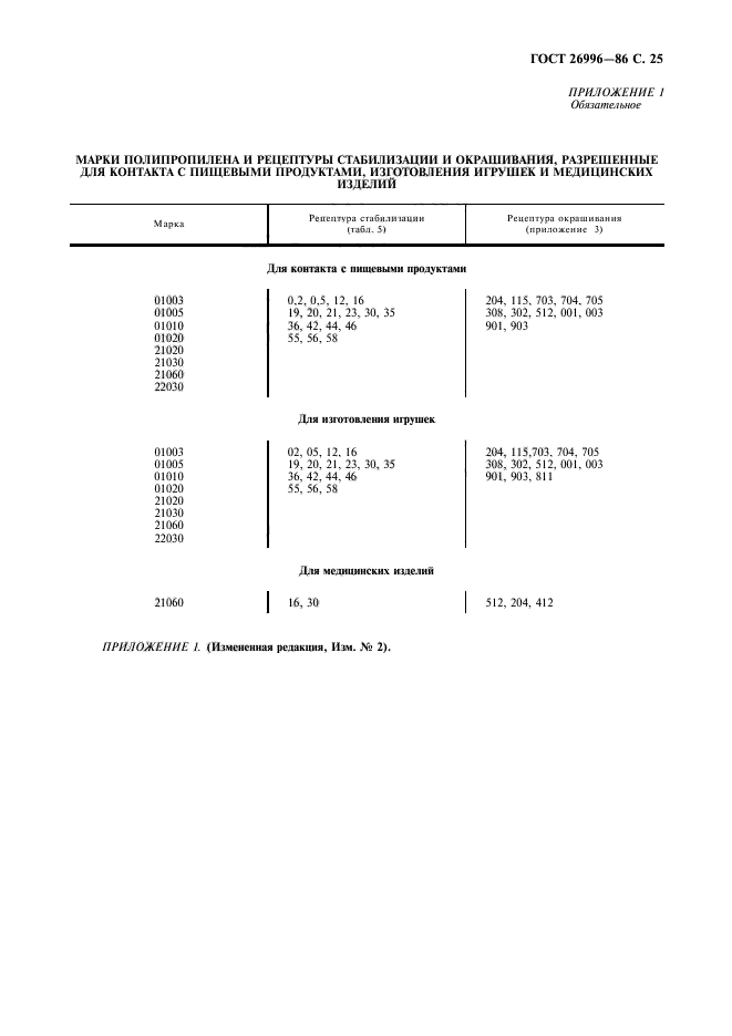 ГОСТ 26996-86