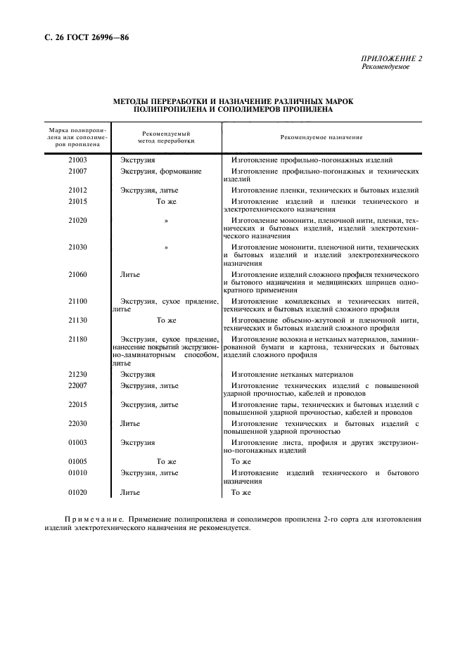 ГОСТ 26996-86